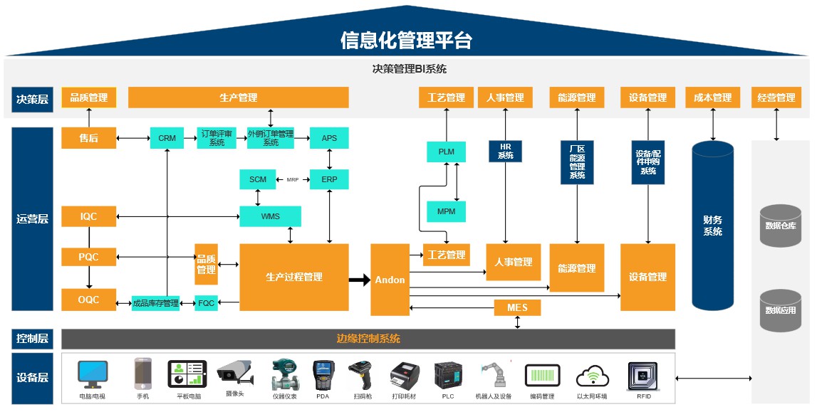 信息化架構模型圖原型 提升企業管理效率的關鍵工具