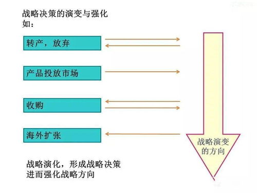 企業管理 從傳統到現代的演變、崛起與戰略詳解
