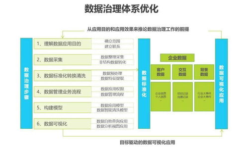 新形勢下，傳統企業數字化轉型之路 企業管理咨詢的視角與實踐